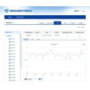 Envertech Enverbridge EVB202 Solar Data Logger Kommunikationsmodul zur Optimierung der Solaranlage
