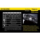 Nitcoe TM15 Cree XM-L2 LED