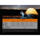 Fenix PD25R Limited Edition Sierra Green LED Taschenlampe