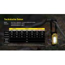 Nitecore NWL20 - Arbeitsleuchte 600 Lumen Gelb