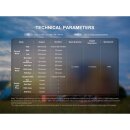 Fenix Wiederaufladbare Camping Laterne CL20R V2.0 Grün