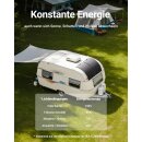 Flexibles Solarmodule 2*120W Solarpanel für Wohnmobil Balkonkraftwerk