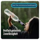 Sawyer Products SP340A Mini-Wasserfiltersystem, Blaugrün
