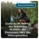 Sawyer Products SP340A Mini-Wasserfiltersystem, Blaugrün