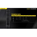 Nitecore MH25 V2 Hunting Kit – Taschenlampen-Set, 1.300 Lumen Koffer