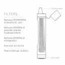LifeStraw Peak Series - Personal Water Filter Straw - Wasserfilter